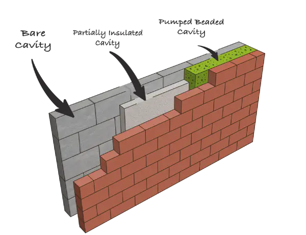 External Insulation being added to walls